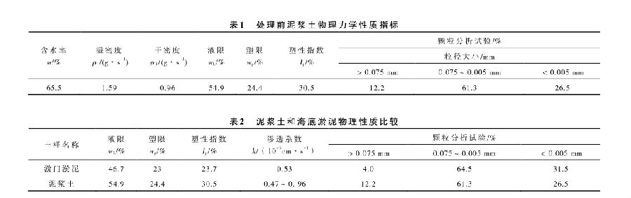 黄瓜视频下载免费系统处理某建筑废弃泥浆池试验研究