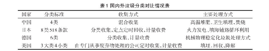 国内智能分类黄瓜软件在线观看桶发展现状与分析