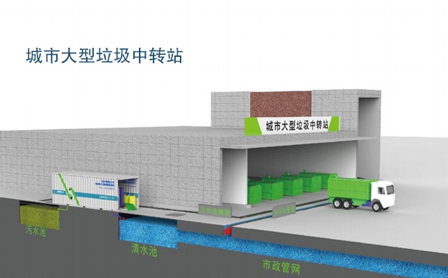 EIMT黄瓜软件在线观看渗滤液处理工艺流程