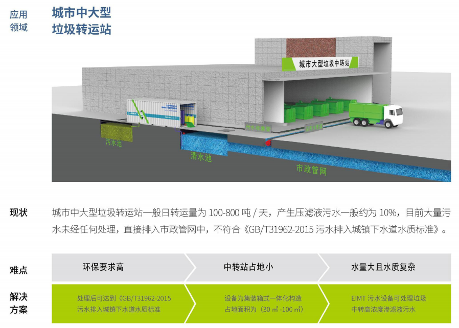 黄瓜软件在线观看渗滤液处理要解决的五个问题